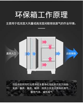 活性炭吸附箱 从漆雾处理到废气净化的环保卫士